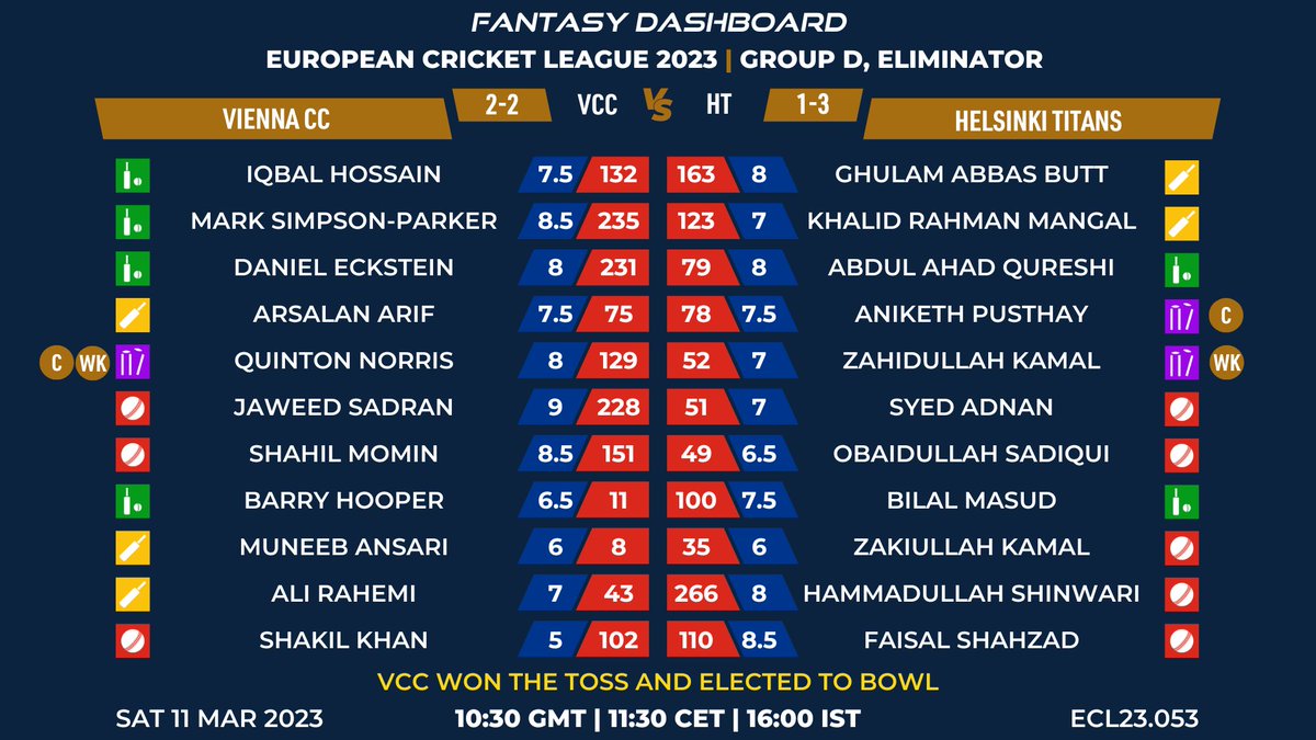 European Cricket tweet media