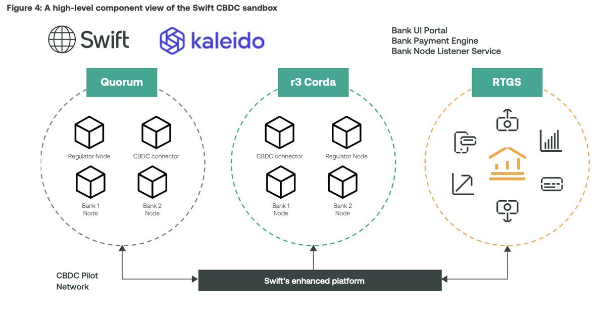 richardturrin's tweet image. #SWIFT: Successful testing paves way for #CBDC use cross-border

SWIFT #innovating (@Nick_Kerigan) its new role in a CBDC world!

#fintech #finserv
@psb_dc @BetaMoroney @efipm
@spirosmargaris
@mikeflache
@Kiffmeister
@sonjadav
@Jonas__Gross
@JoshuaLipsky

swift.com/news-events/ne…