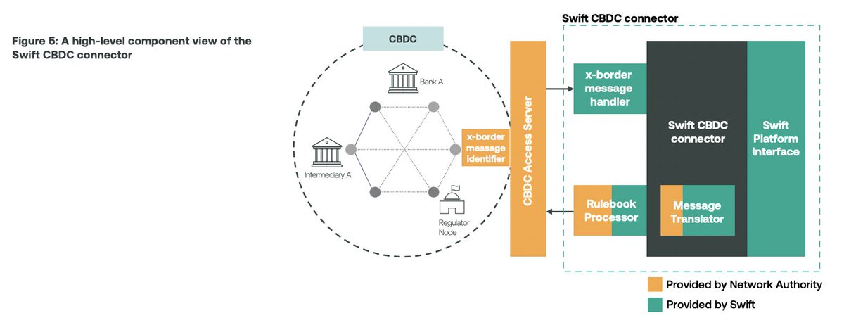 richardturrin's tweet image. #SWIFT: Successful testing paves way for #CBDC use cross-border

SWIFT #innovating (@Nick_Kerigan) its new role in a CBDC world!

#fintech #finserv
@psb_dc @BetaMoroney @efipm
@spirosmargaris
@mikeflache
@Kiffmeister
@sonjadav
@Jonas__Gross
@JoshuaLipsky

swift.com/news-events/ne…