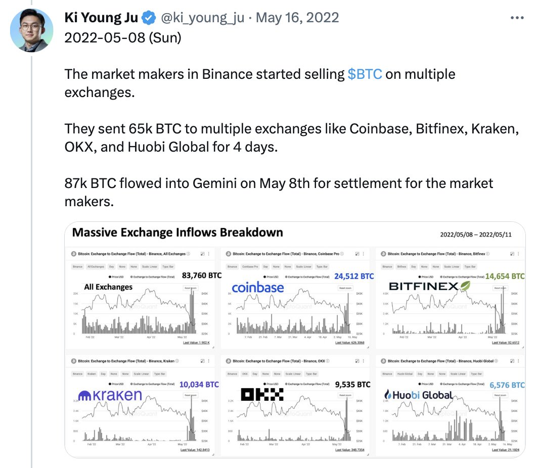 ki_young_ju's tweet image. 2/

This $USDC situation is a completely different case from the $UST collapse.

In May 2022, LFG sent $BTC to exchanges and issued infinite $LUNA to restore the UST peg, which was known through on-chain activities prior to the collapse.
