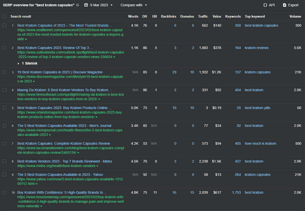 Charles_SEO's tweet photo. SEO in 2023: SERPs where 9/10 are parasite pages. https://t.co/MEGUyCwDHB