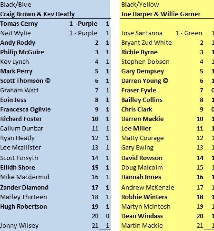 Your 2023 cash for kids line ups @MarleyThirteen @Richard19Foster @DWindass10 @RealEoinJess @josesantanna97 @nippert666 @byrnerichieb @Dempz8