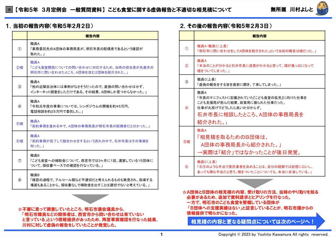 normaltrainee's tweet photo. 僕の一般質問の2日前。
これが僕のことなのであれば、裁判をチラつかせて他の自治体の議員としての権利を脅かしてきたわけで、信じられない行為です。
あと、西宮市議会で事実として質疑された話が「でっちあげ」だと言うのなら、ブロックなどして逃げずに反論したらいいと思います。 https://t.co/DcVXAlQVAk