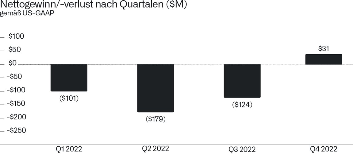 Techaktien tweet media