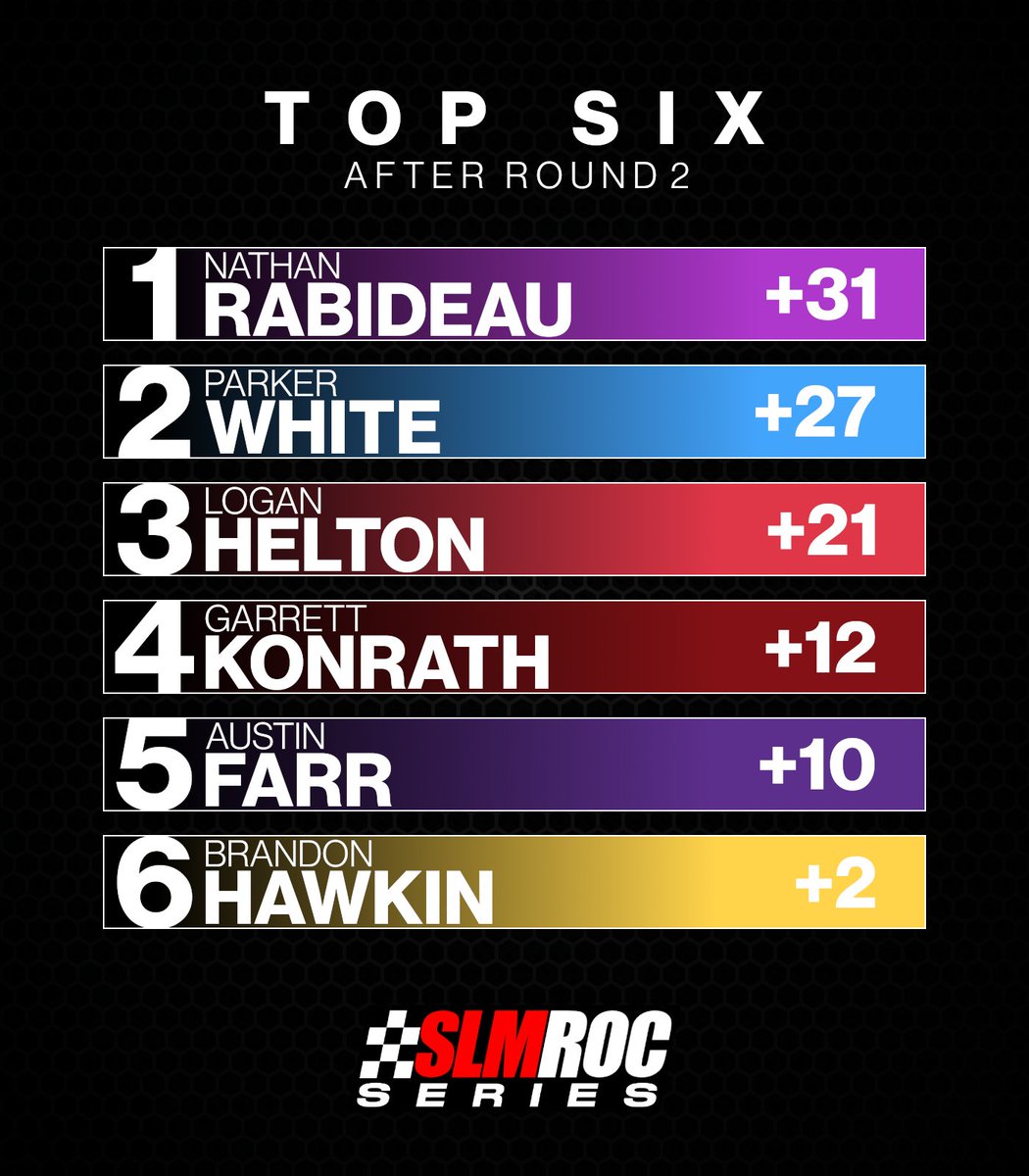 SLMROC's tweet image. Lots of familiar faces back in the playoff hunt!