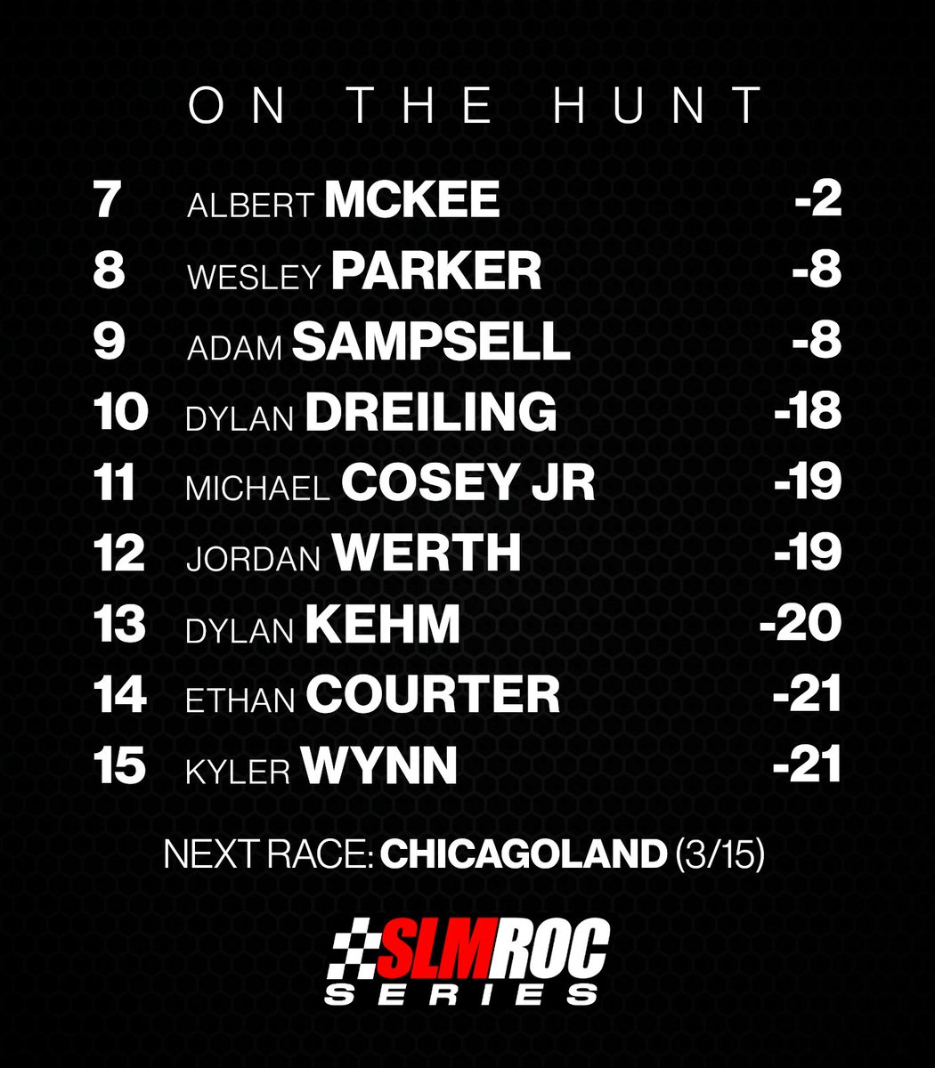 SLMROC's tweet image. Lots of familiar faces back in the playoff hunt!