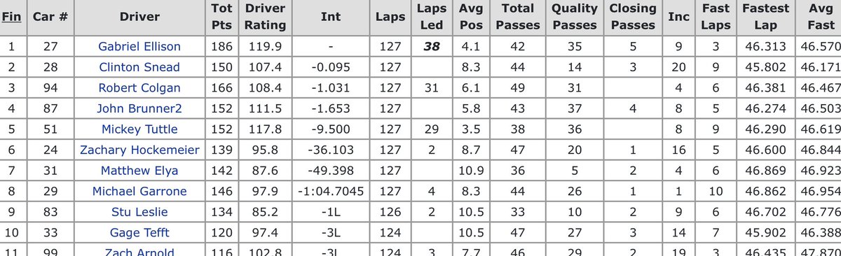 Sim Racer Hub tweet media