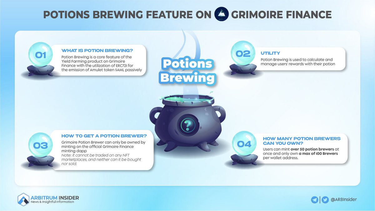 💥Potions Brewing Features On <a href="/GrimoireFinance/">Grimoire Finance</a> 

One of the core features - a promising #DEX/Farming protocol on <a href="/arbitrum/">Arbitrum</a> is Potions Brewing 

Mint Potion Brewer and get rewarded in $AML - a DAO token and deflationary token 🚀 

Let's explore👇

#Arbitrum #Ethereum