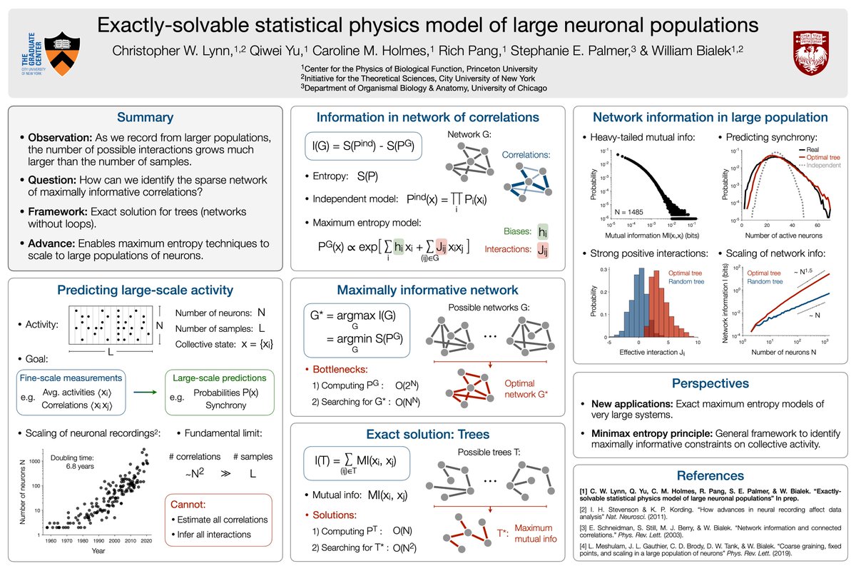 Cosyners 📢 Come check out my poster later (3-097) with <a href="/wbialek/">William Bialek</a>, <a href="/sepalmerNeuro/">Stephanie E. Palmer</a>, <a href="/QiweiYu2/">Qiwei Yu</a>, <a href="/RichPang1/">Rich Pang</a>, and Caroline Holmes. We develop a principled method to scale maximum entropy models up to very large populations