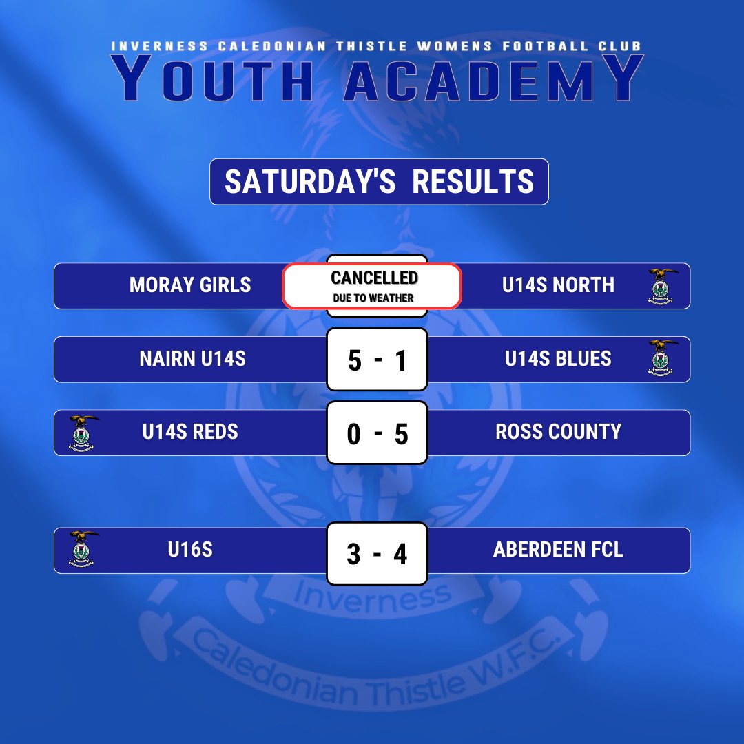 ictwfcacademy's tweet image. Thanks to all the spectators who braved the cold today, our teams really appreciate your support. 
Good luck to our U18s playing tomorrow at the Inverness Royal Academy, kick off 14:30 @ICTWFCYOUTH 
#ictwfcacademy #ictwfcyouthacademy