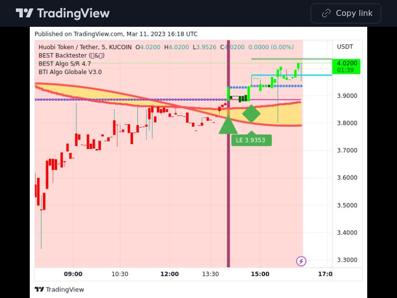 TradingView trade HT 5 minutes 