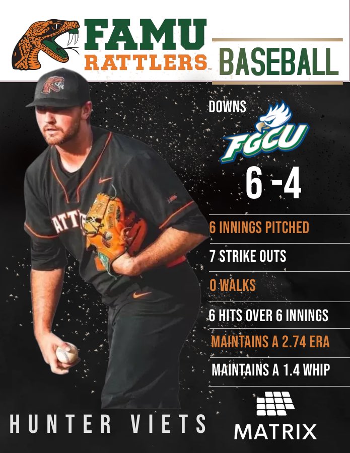 Matrix (@matrixrepsu) on Twitter photo A Big 6-4 win for <a href="/MatrixRepsU/">Matrix</a> client <a href="/hviets_20/">Hunter Viets</a> & the <a href="/FAMU_Baseball/">Florida A&M Baseball ⚾️</a> over Florida Gulf Coast University on Friday night. 6 IP/7SO/0BB/6H/2.74 ERA/1.4 WHIP. Looking for a shot! <a href="/MLB/">MLB</a> <a href="/Royals/">Kansas City Royals</a> <a href="/MLBDraft/">MLB Draft</a> <a href="/mlbdraftleague/">MLB Draft League</a> A Big 6-4 win for <a href="/MatrixRepsU/">Matrix</a> client <a href="/hviets_20/">Hunter Viets</a> & the <a href="/FAMU_Baseball/">Florida A&M Baseball ⚾️</a> over Florida Gulf Coast University on Friday night. 6 IP/7SO/0BB/6H/2.74 ERA/1.4 WHIP. Looking for a shot! <a href="/MLB/">MLB</a> <a href="/Royals/">Kansas City Royals</a> <a href="/MLBDraft/">MLB Draft</a> <a href="/mlbdraftleague/">MLB Draft League</a>