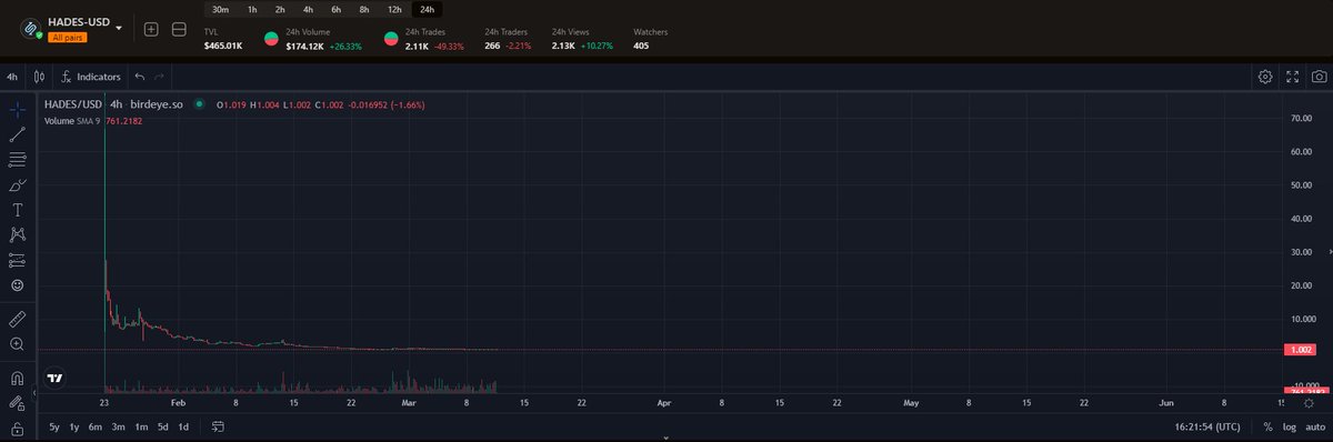 R89Capital's tweet photo. The same guy who launched these is now launching an #NFT backed stablecoin. https://t.co/oPz5kiKNeA