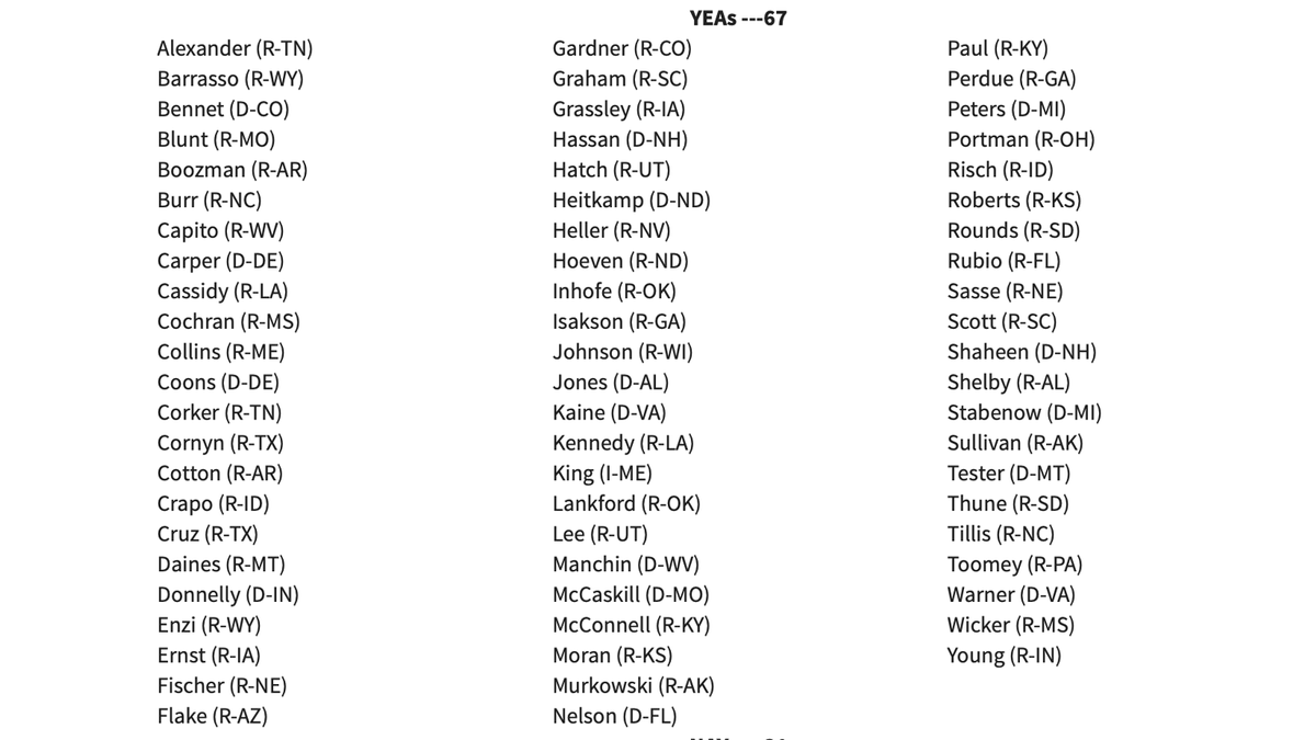 LeverNews's tweet photo. Here are all the Republican and Democratic U.S. Senators who voted to deregulate Silicon Valley Bank 👇 https://t.co/rEiHfaFQTz