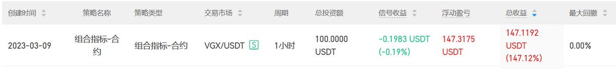 RunquanXie's tweet photo. 热门币，涨的快，跌的也快，看$VGX https://t.co/OctpO3Wz3C