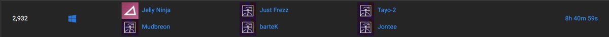 TayoW__'s tweet photo. Ok so apparently we were top 3000 in the world. https://t.co/PBc86r1khO