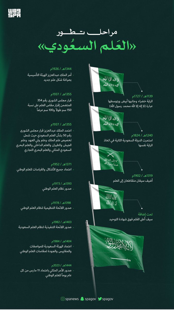 AlbazeiFamily's tweet photo. ظلت راية العز شامخة لا تُنكّس، تحكي تاريخ وطن وإرث شعب ممتد لثلاثة قرون.
#يوم_العلم  #السعودية https://t.co/hF9GJ5eKjB