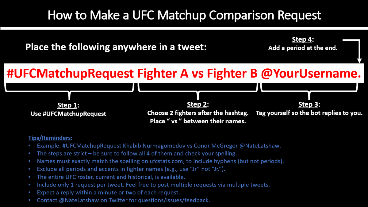 MMA Stats Bot 🤖 tweet media