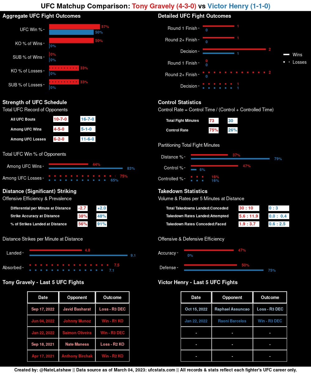 MMA Stats Bot 🤖 tweet media