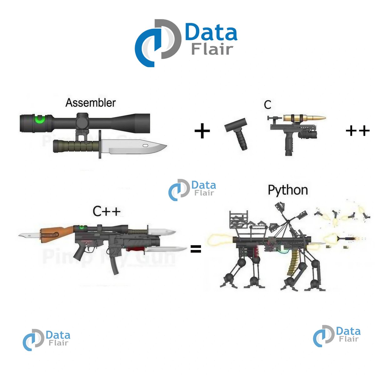 DataFlair tweet media