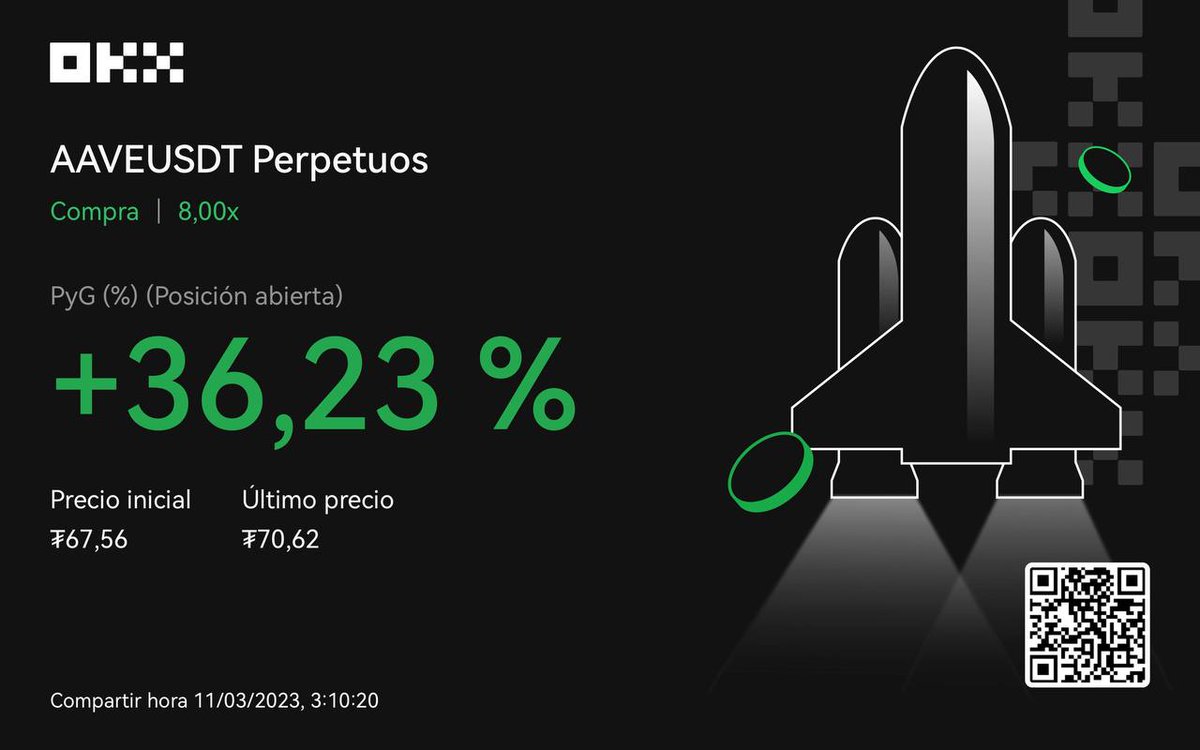 SoulzBTC's tweet photo. I called and nailed the Asia Pump yesterday on Discord. I took these positions accordingly:

1. $AAVE: +2.5 RR
2. $DOT: +3.49 RR
3. $MATIC: +2.8RR

Total of RR's yesterday: +8.8RR. 
Shared for free and on my private group. https://t.co/UwXrJbnlrr