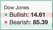 PARABOLIT's tweet photo. Let me tell you something

The only thing that matters in markets and trading is how the market is positioned as a whole

The short positioning we are seeing is more extreme than covid

Risk assets are going to melt up into a blow off top and there's nothing you can do about it. https://t.co/Jst0a8531m