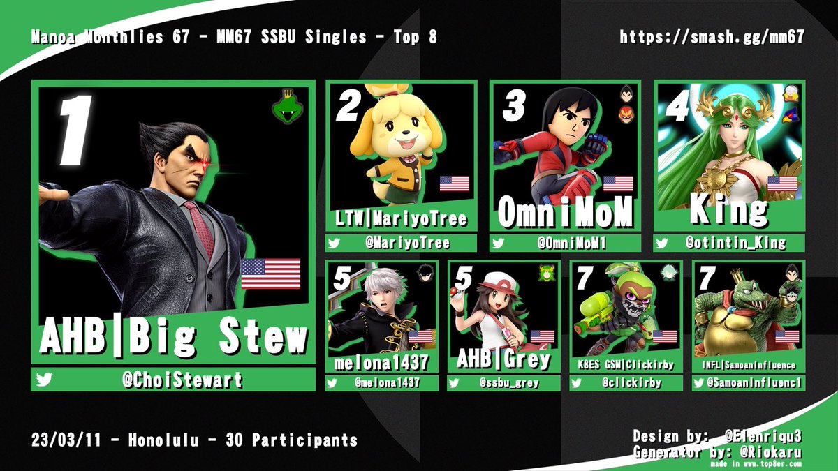 OF_DarkMusician's tweet image. Top 8 of Manoa Monthlies 67
30 Entrants
🥇Big Stew 
🥈MariyoTree
🥉OmniMoM