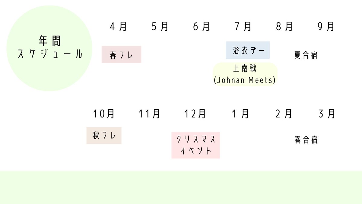 nexnect's tweet photo. こんばんは、上智大学企画系サークルnexnectです。今回はnexnectの年間スケジュールを公開します。これらのイベントのために毎週1〜2回のミーティングを行っています。次回からはそれぞれのイベントについて詳しく紹介します!
#春から上智 #nexnect https://t.co/6PzXC70kjw