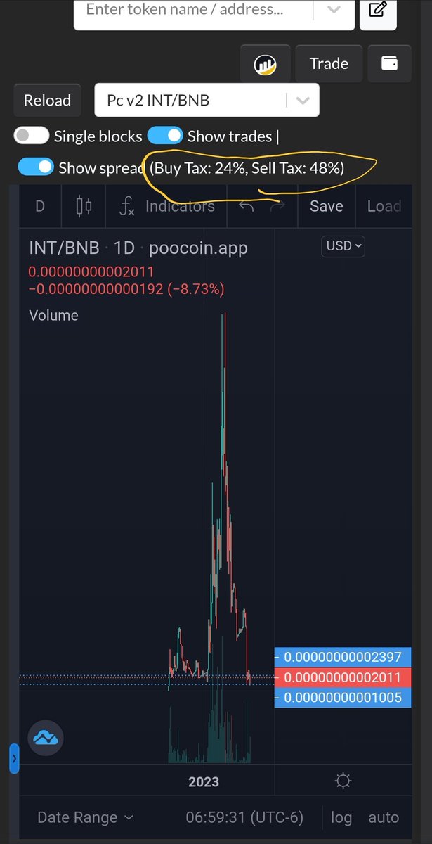 PMorival's tweet image. #InterestToken hey @InterestBSC , how it it working out for you ? 24% buy , 48% sell ? What a joke 😆