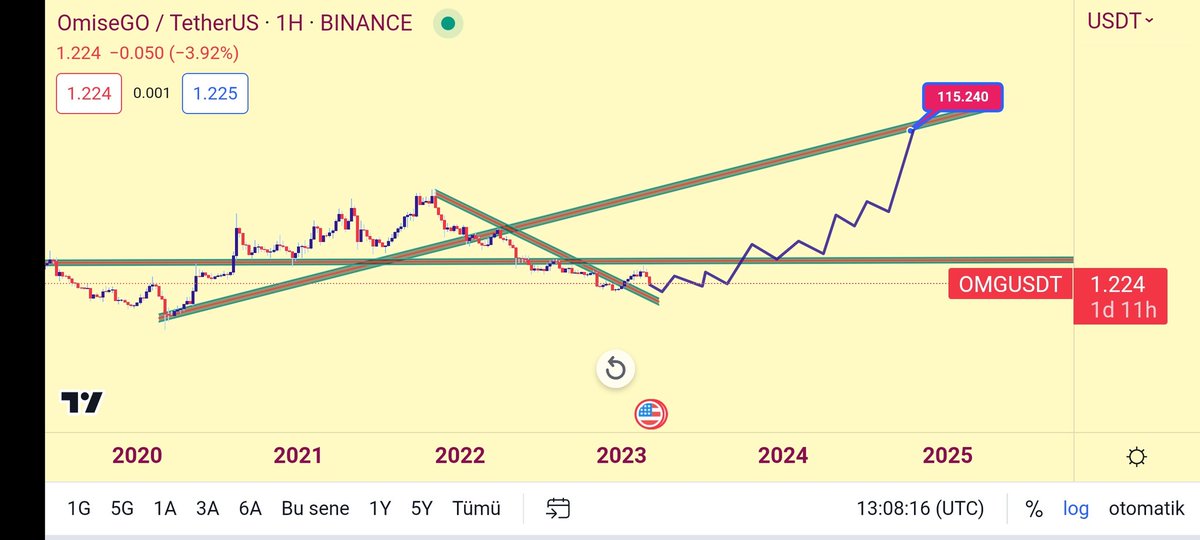 Kriptoosergeant's tweet image. #omg $omg #omisego boğa sezonu tepe noktası 115$ 🍀
#btc $btc #bitcoin #eth #Cryptocurency #altcoin #altcoingem #CryptoCommunity #Cryptos #cryptoinvesting #hamstercoin #MatrixAINetwork #altcoin #usdt #busd #binance