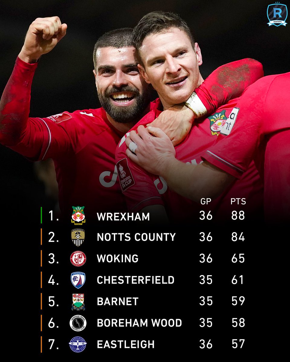 RaatjeFC on Twitter "Which English National League team will we see