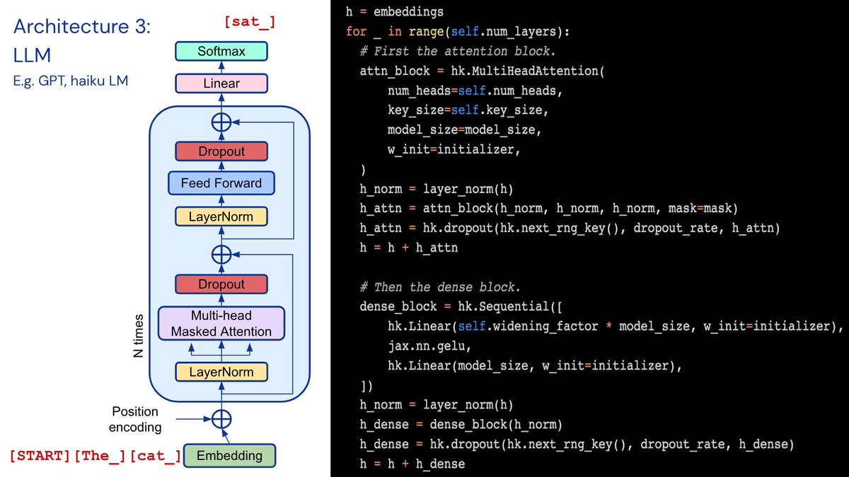 NandoDF's tweet photo. Diffusion as a neural net, a language model in jax, attention and transformers — some slides from my ⁦@Khipu_AI⁩ tutorial https://t.co/gJ6bZYemot