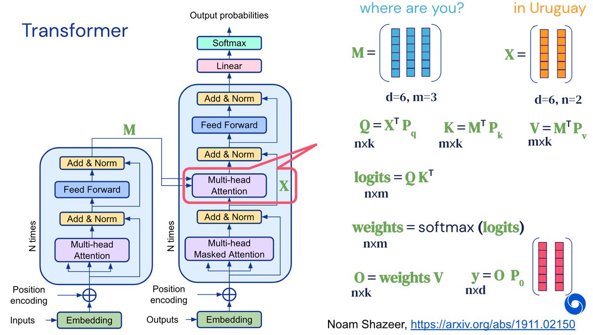 NandoDF's tweet photo. Diffusion as a neural net, a language model in jax, attention and transformers — some slides from my ⁦@Khipu_AI⁩ tutorial https://t.co/gJ6bZYemot