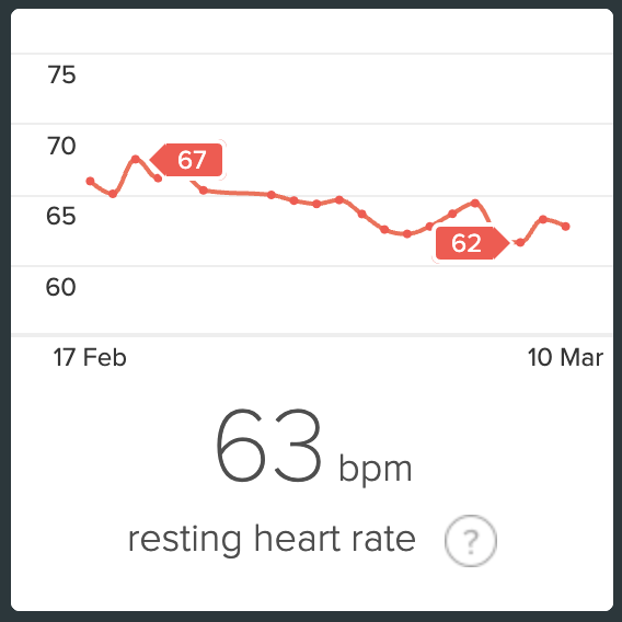 I got back to the gym a bit over a month ago and my body is already showing signs of improvement.

I've been feeling fewer cramps and the focus on back exercises is making it noticeably easier to keep a good posture for longer.