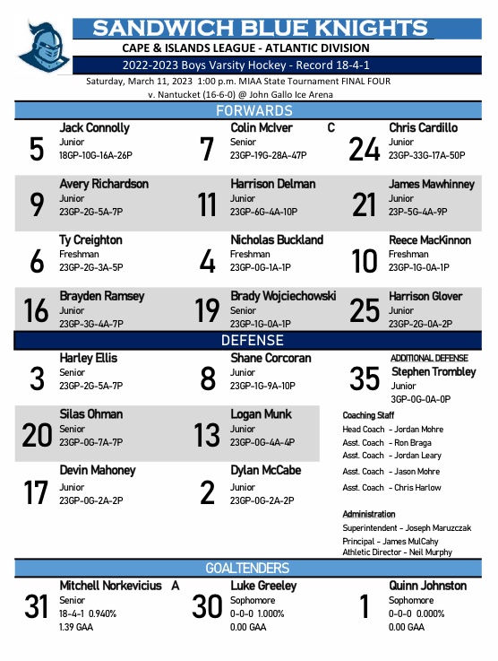 🏆Final Four🏆
🚨Gameday🚨

Boys with a huge matinee matchup to keep it rolling.  1:10pm puck drop at Gallo against Nantucket.  No excuses, be there, be loud. 🇺🇸

<a href="/Swich_Athletics/">Sandwich Athletics</a> <a href="/MassHSHockey/">MassHSHockey</a> <a href="/HNIBonline/">Hockey Night</a> <a href="/MassNZ/">MassNZ</a> @MHLbbiglive <a href="/sportsCCT/">Cape Cod Times sports</a> <a href="/T_Mulherin/">Tom Mulherin</a> @CJ_Journalist <a href="/BEACHSKATES/">BEACHSKATES</a>
