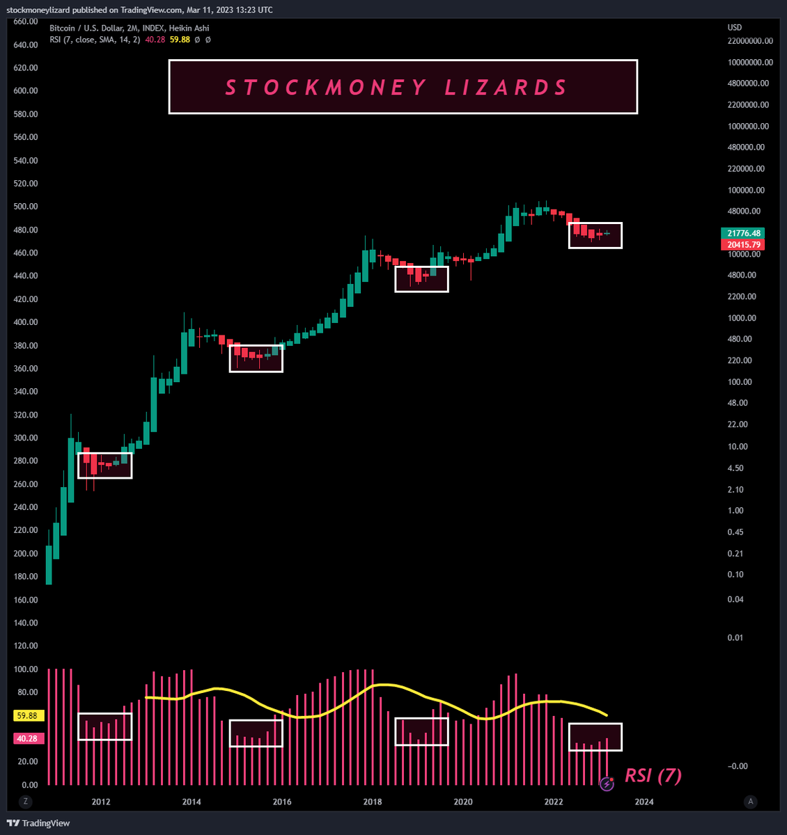 #Bitcoin 

Just. Ignore. The Noise.