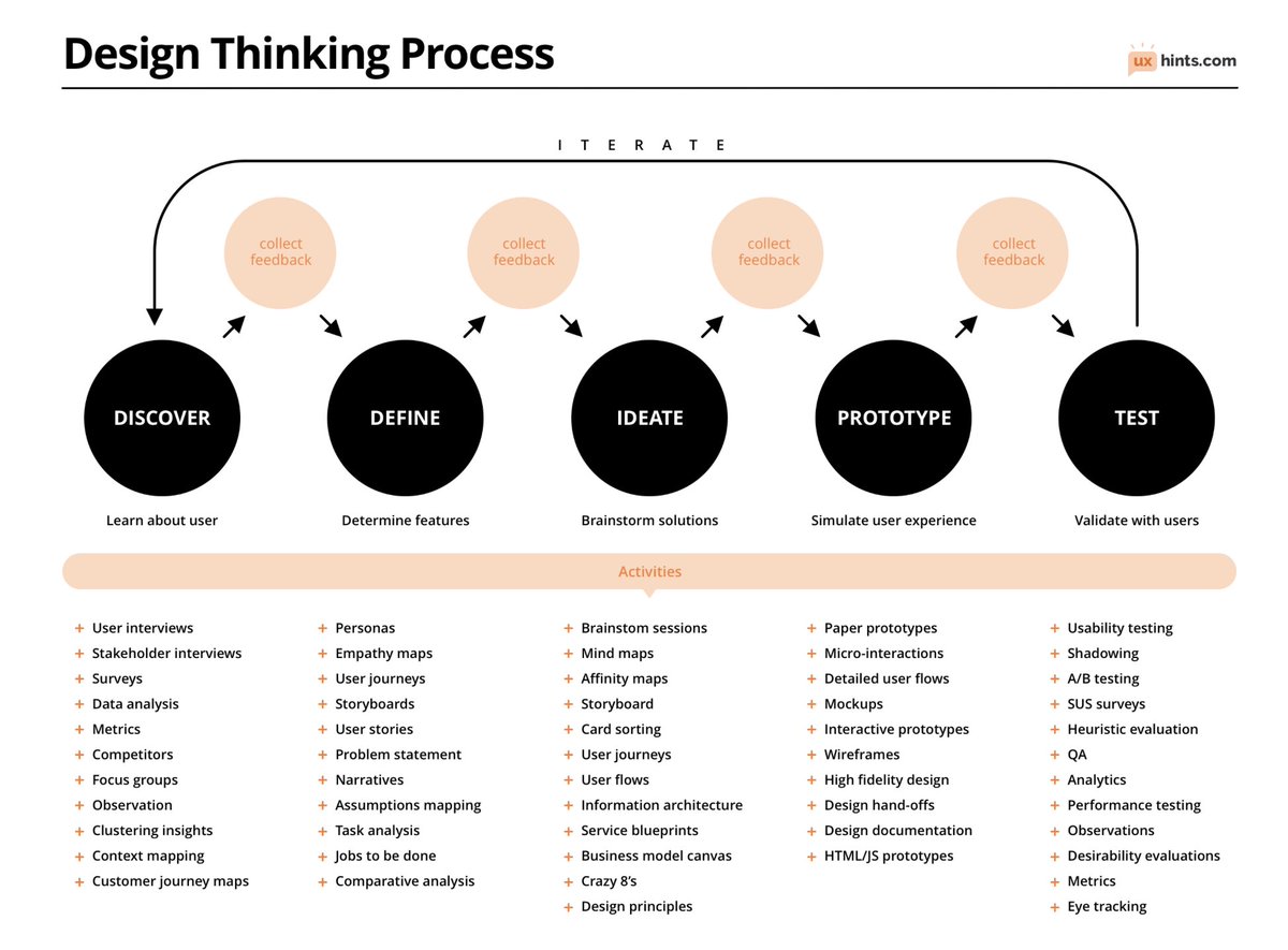 Nick Babich tweet media