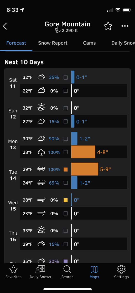 A look at <a href="/SkiMagicVT/">Magic Mountain</a> and <a href="/GoreMountain/">Gore Mountain</a> with the potential of big snow totals. Daily snows will continue to provide daily updates ahead of this storm.