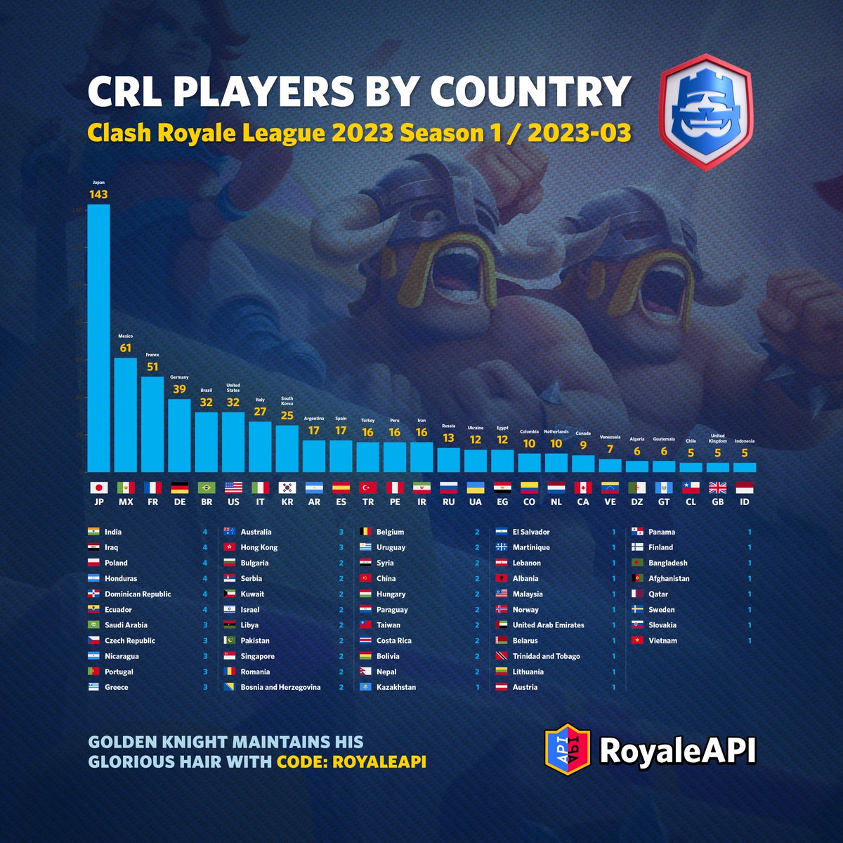 Clash Royale - Name a more iconic deck #2 ⚔️