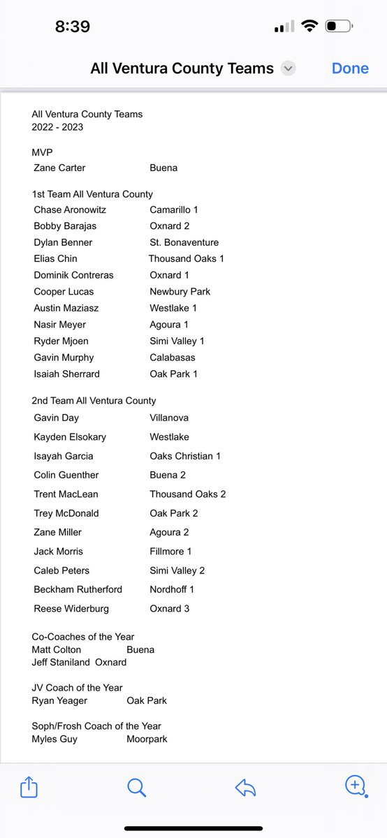 Jack Pollon (@pollonpreps) on Twitter photo Boys basketball 🏀: all-Ventura County selections <a href="/Tarek_Fattal/">Tarek Fattal</a> @Trigonis30 <a href="/RonMFlores/">Ronnie Flores</a> <a href="/RyanSilver1/">Ryan Silver</a> <a href="/gerryfreitas/">gerry freitas</a> <a href="/FrankieBur/">Frank Burlison</a>
Ventura County boys basketball 🏀 coaches association Boys basketball 🏀: all-Ventura County selections <a href="/Tarek_Fattal/">Tarek Fattal</a> @Trigonis30 <a href="/RonMFlores/">Ronnie Flores</a> <a href="/RyanSilver1/">Ryan Silver</a> <a href="/gerryfreitas/">gerry freitas</a> <a href="/FrankieBur/">Frank Burlison</a>
Ventura County boys basketball 🏀 coaches association