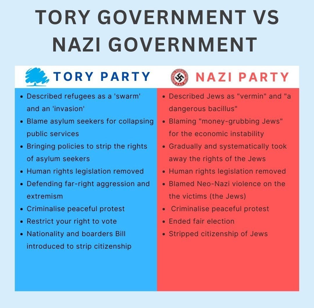 dannylepelley's tweet photo. @GBNEWS @mrmarkdolan He said the language used was the same as in Germany in the 1930s, which is factually correct.

So if you think the language is fine from the Tories, there is a good chance you would have got behind Hilter and the Nazi party. Just basic logic. https://t.co/I6VRgrbKWm