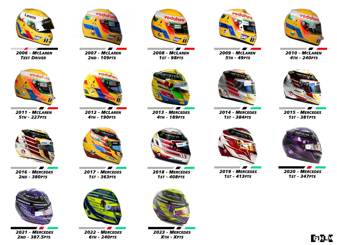 F1 2013 cheap helmets