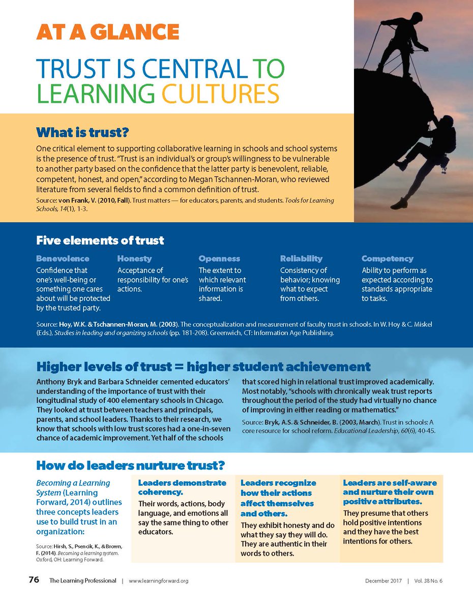 Trust is central to learning cultures in schools. 

Higher levels of trust = higher student achievement.

Examine the elements of trustworthiness and how to use courage in your leadership in our latest webinar, Defining and growing your leadership style: learningforward.org/webinar/defini…