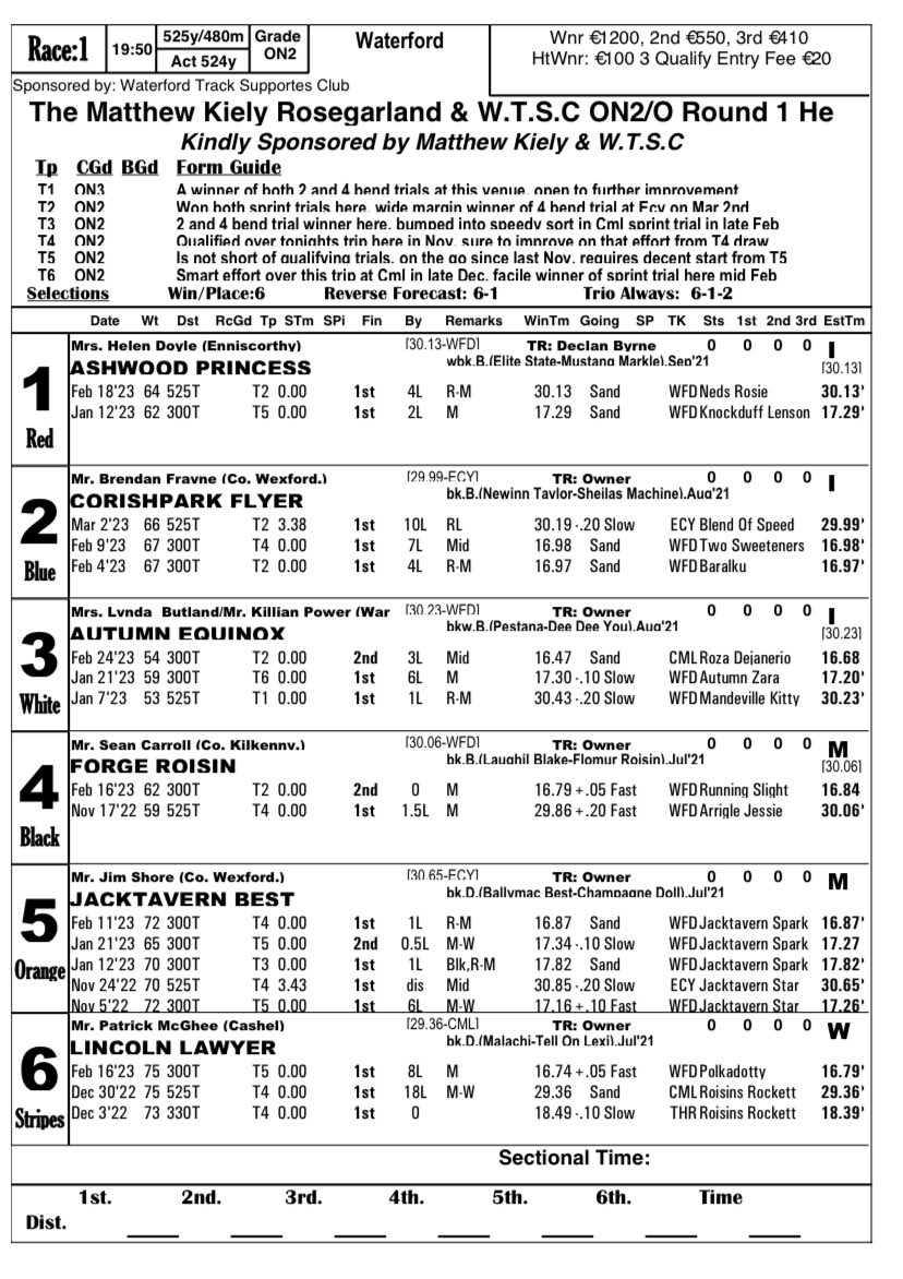 Paddy McGhee (@paddymcghee1) on Twitter photo LINCOLN LAWYER kicks his career off tonight <a href="/kilcohanstadium/">Kilcohan Park Greyhound Stadium</a> in what looks a decent ON2/ON3 stake in Waterford. Fingers crossed for a solid run. LINCOLN LAWYER kicks his career off tonight <a href="/kilcohanstadium/">Kilcohan Park Greyhound Stadium</a> in what looks a decent ON2/ON3 stake in Waterford. Fingers crossed for a solid run.