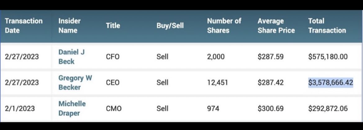davidlin_TV's tweet photo. Insider sells from Silicon Valley Bank. They knew. #SVB https://t.co/n6VMoOgvdL