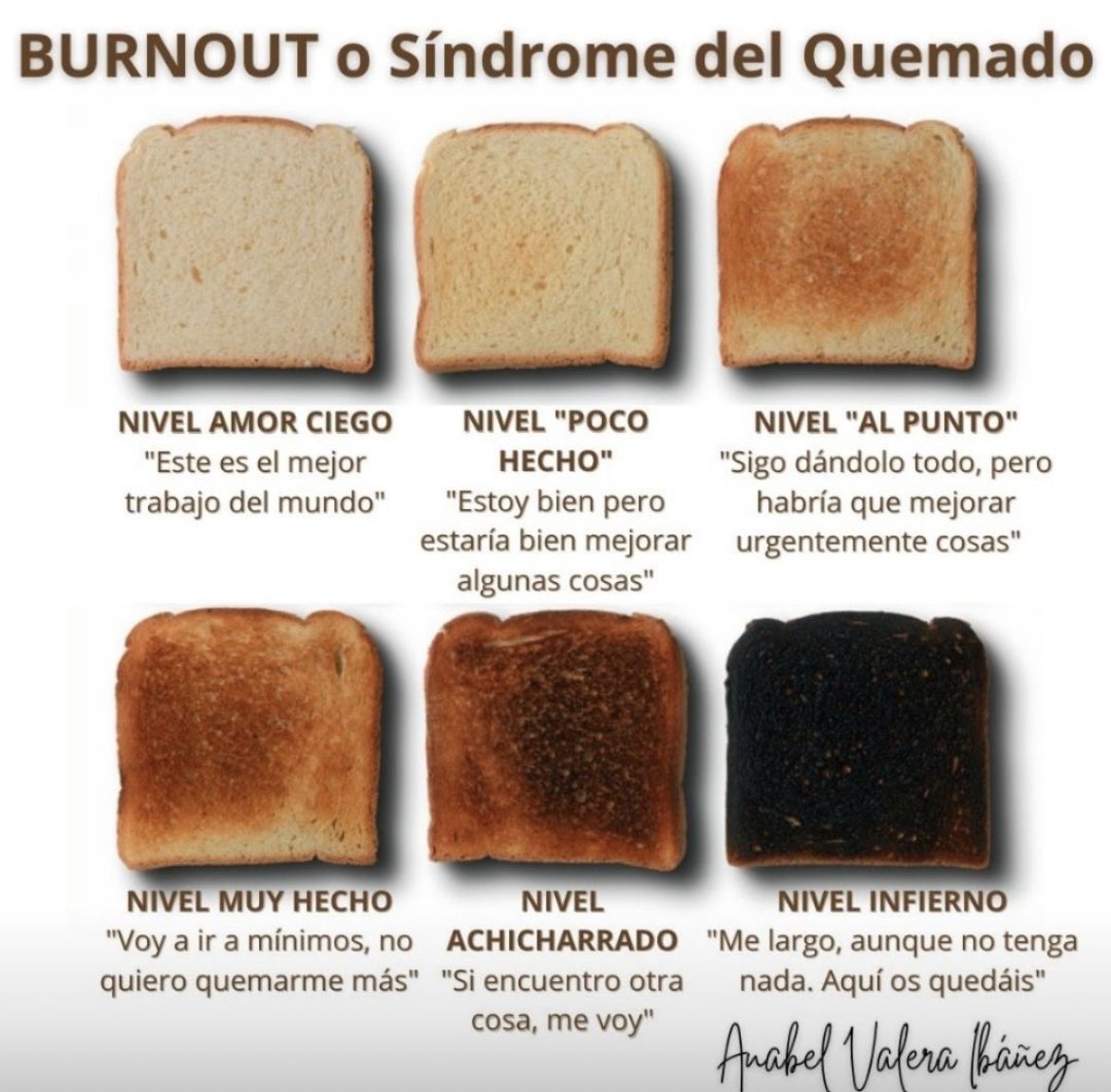 Me ha encantado esto de  Anabel Valera Ibáñez. Describe tal cual la realidad del burnout
