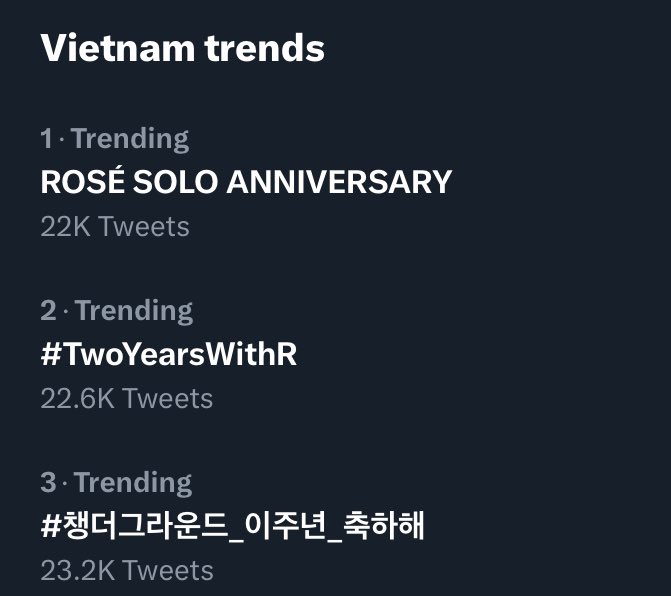 🥇🥈🥉
ROSÉ SOLO ANNIVERSARY
#TwoYearsWithR
#챙더그라운드_이주년_축하해