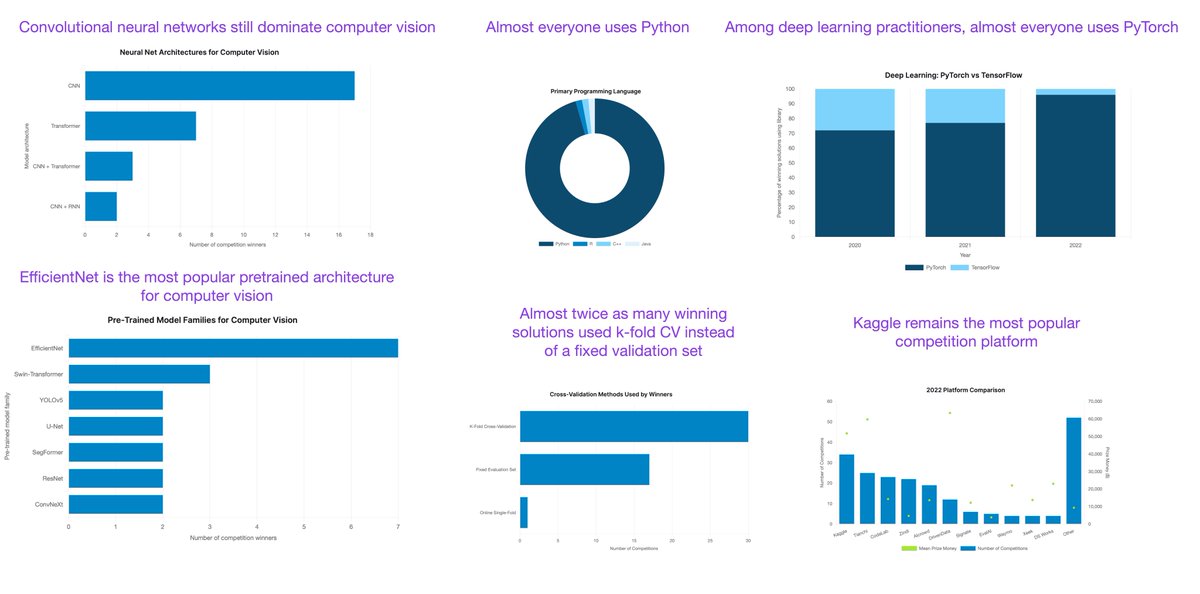 Sebastian Raschka tweet media