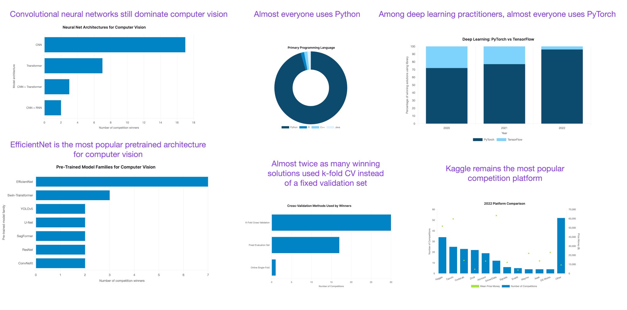 Sebastian Raschka on Twitter: 