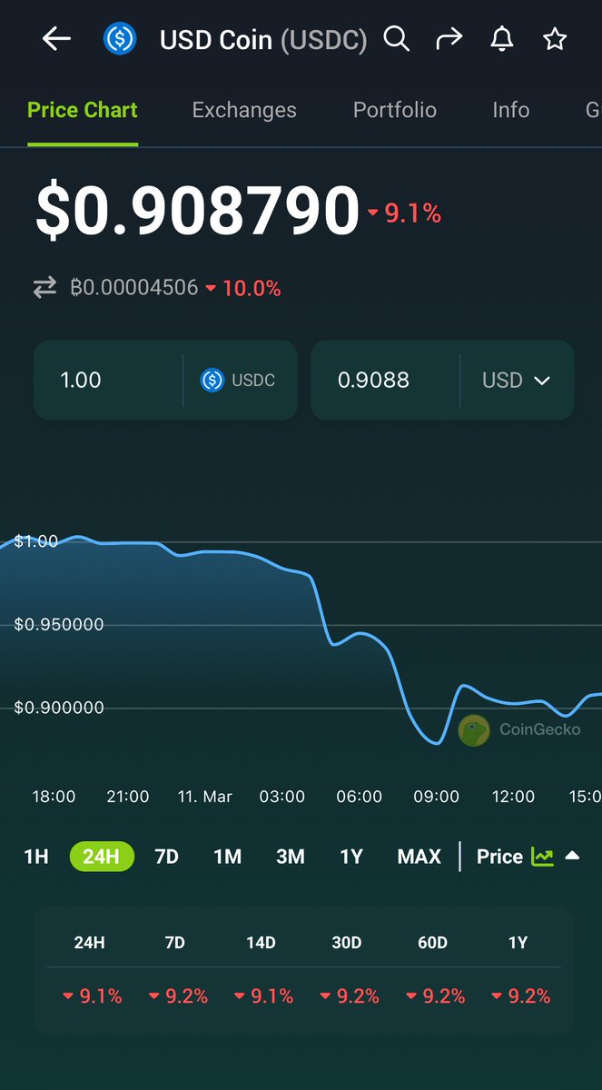 CryptoKeyserSoz's tweet photo. Sta.. 👀 $USDC https://t.co/qfPWPDefk4